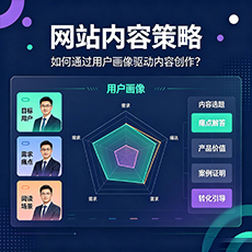 台州建站-网站内容策略：如何通过用户画像驱动内容创作？