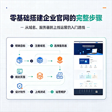 玉环建站-零基础搭建企业官网的完整步骤